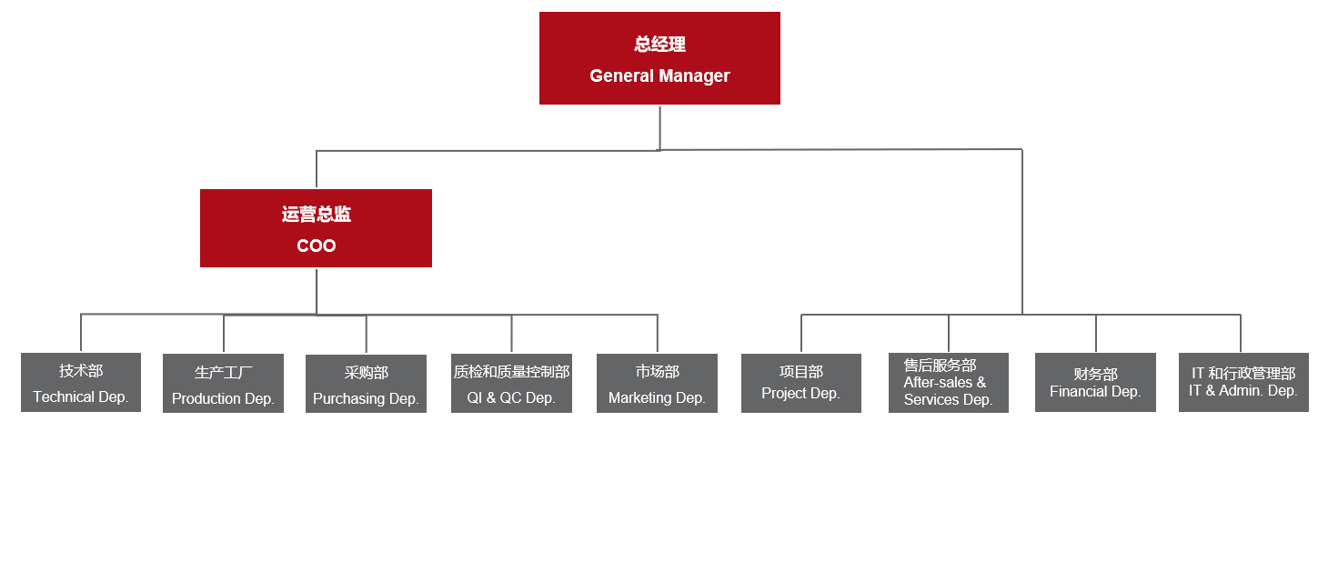 尊龙凯时官网·(中国)人生就得搏!